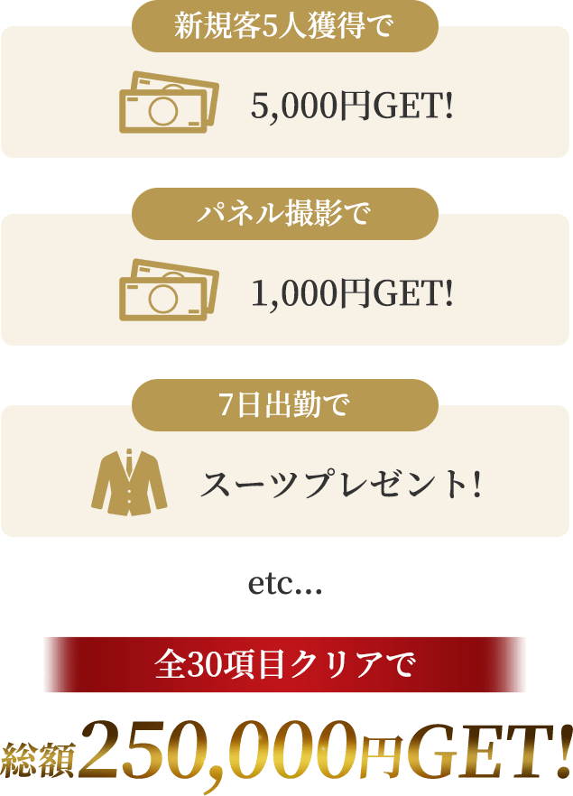 パネル撮影で1,000円GET,新規客5人獲得で5,000円GET,7日出勤でスーツプレゼント