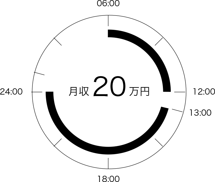 土木作業員の労働時間